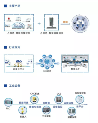 丹唯思攜工業(yè)物聯(lián)智能產(chǎn)品精彩亮相IOTE2021上海軟件服務(wù)展
