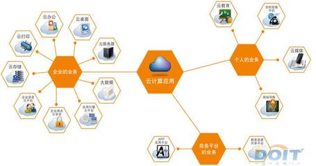 斐訊新品發(fā)布 五大戰(zhàn)略商務(wù)單元引領(lǐng)軟件開發(fā)新篇章