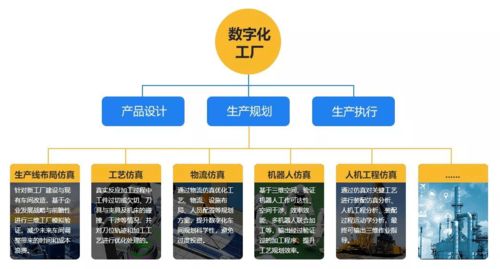 生產(chǎn)系統(tǒng)仿真軟件 實(shí)現(xiàn)數(shù)字化工廠的利器