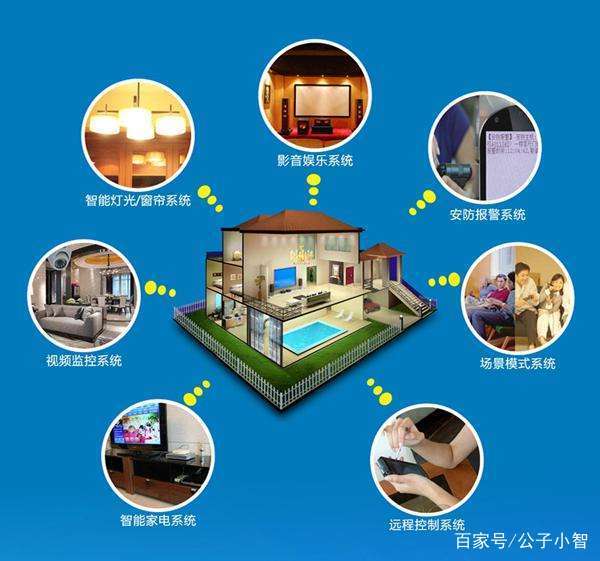 2018年中國(guó)智能家居行業(yè)現(xiàn)狀與前景 軟件服務(wù)的核心驅(qū)動(dòng)力