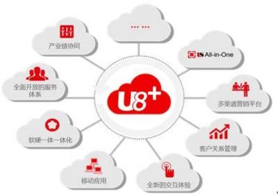 用友U8+產(chǎn)品關(guān)鍵特性與區(qū)域應(yīng)用價(jià)值探析