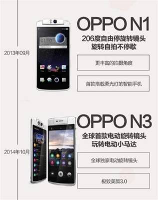 從軟硬件不斷創新，看OPPO如何成為手機拍照領域的風向標